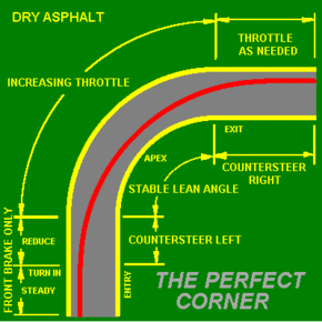 Counter Steering